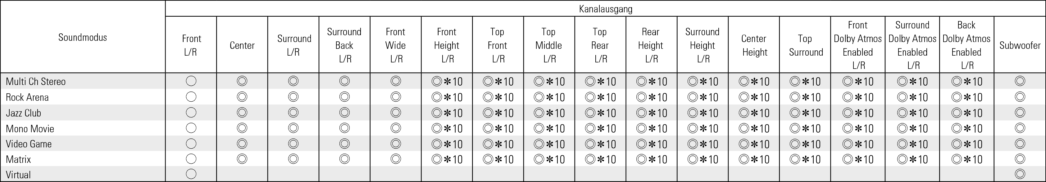 Smode & Cout2 AVRA1H